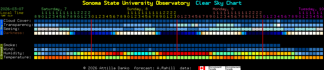 Current forecast for Sonoma State University Observatory Clear Sky Chart