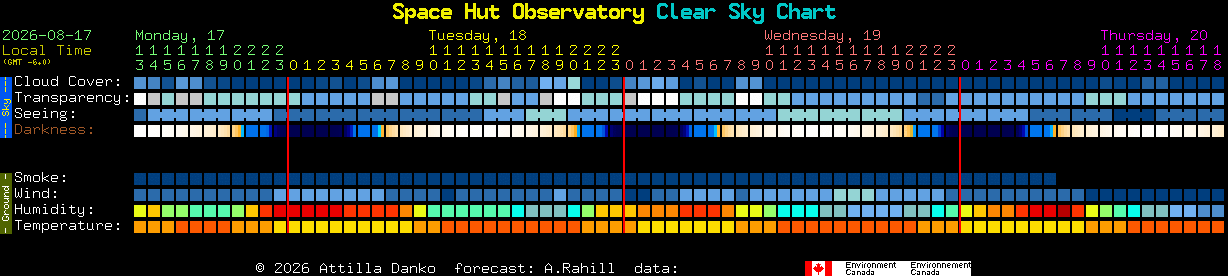 Current forecast for Space Hut Observatory Clear Sky Chart