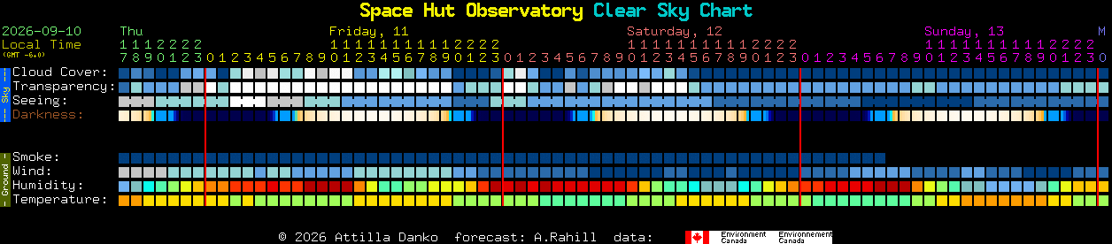 Current forecast for Space Hut Observatory Clear Sky Chart