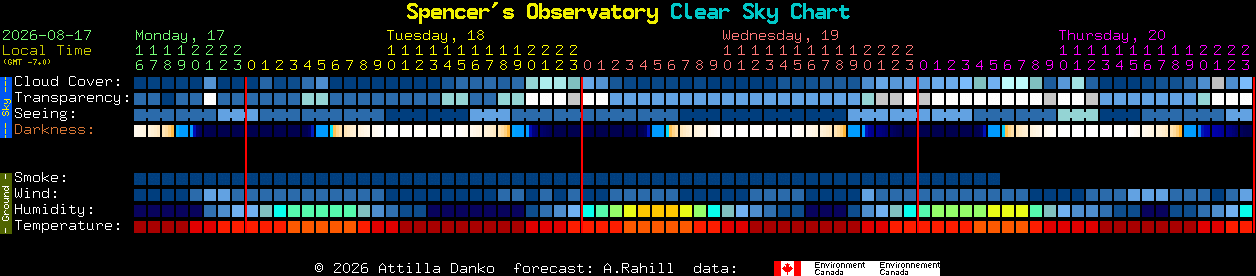 Current forecast for Spencer's Observatory Clear Sky Chart