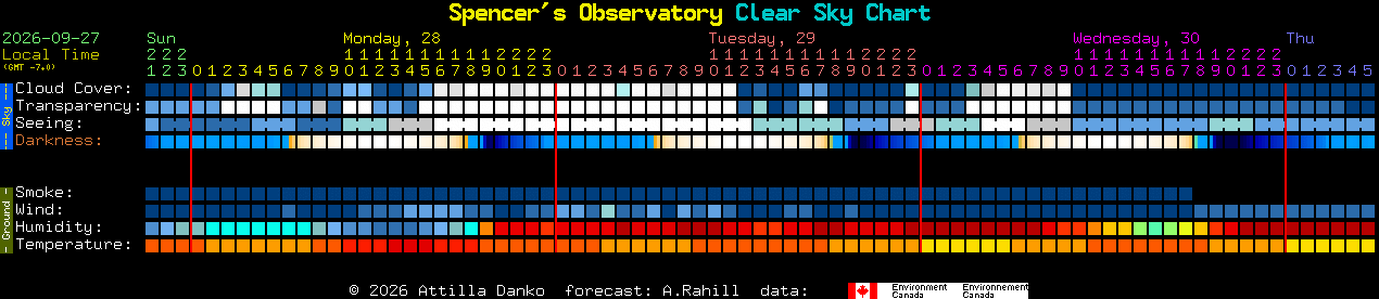 Current forecast for Spencer's Observatory Clear Sky Chart
