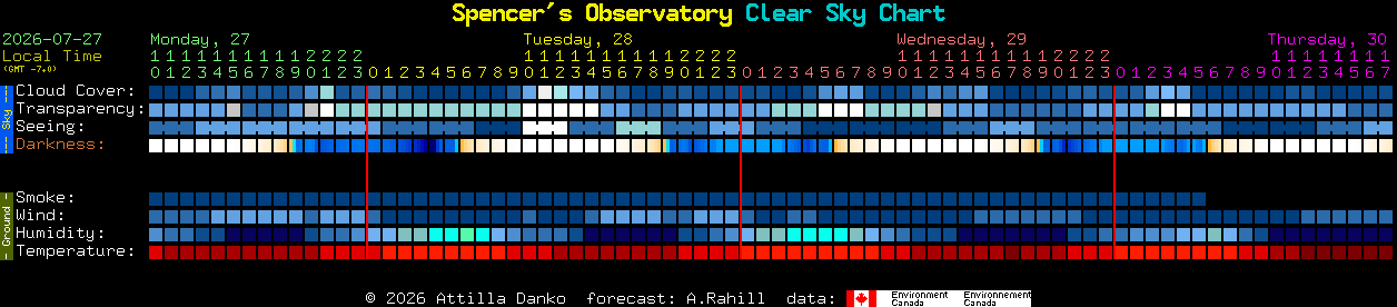 Current forecast for Spencer's Observatory Clear Sky Chart