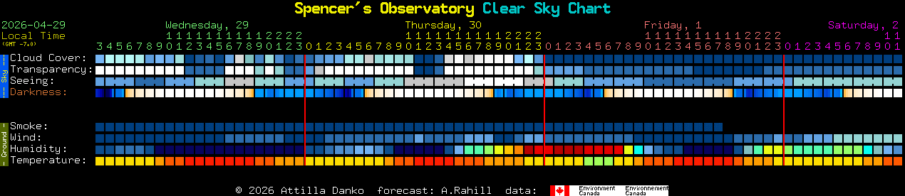 Current forecast for Spencer's Observatory Clear Sky Chart