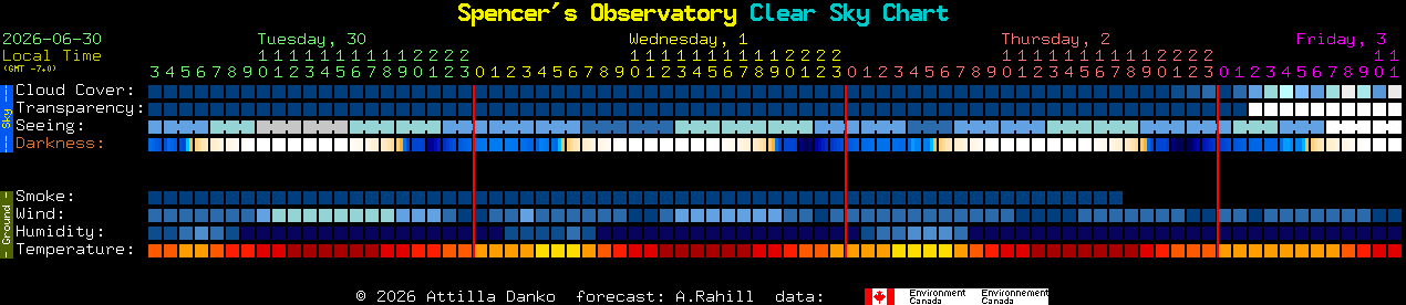 Current forecast for Spencer's Observatory Clear Sky Chart