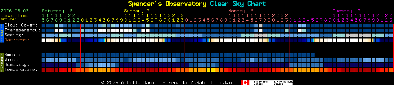 Current forecast for Spencer's Observatory Clear Sky Chart