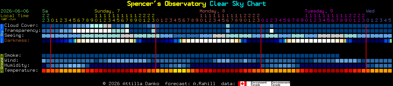 Current forecast for Spencer's Observatory Clear Sky Chart