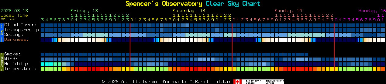 Current forecast for Spencer's Observatory Clear Sky Chart