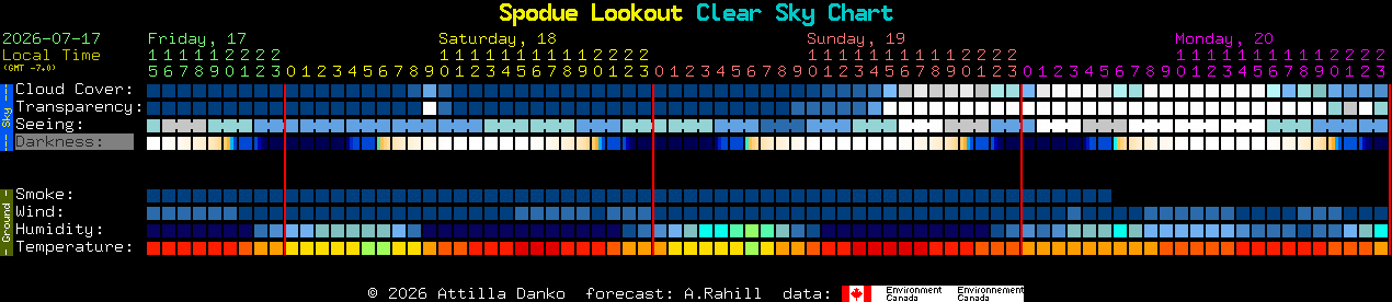 Current forecast for Spodue Lookout Clear Sky Chart