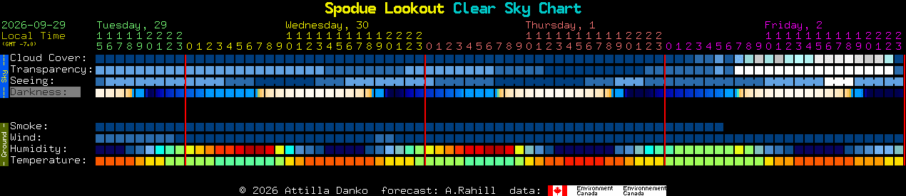 Current forecast for Spodue Lookout Clear Sky Chart