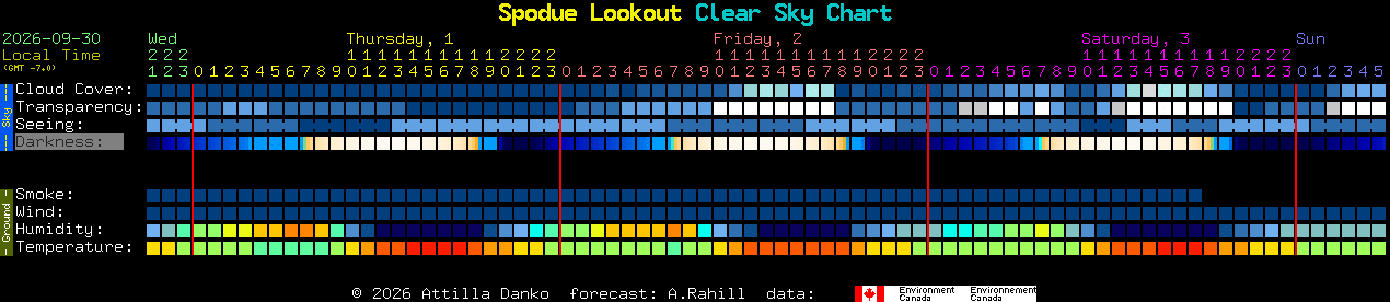 Current forecast for Spodue Lookout Clear Sky Chart