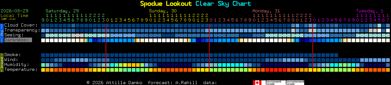 Current forecast for Spodue Lookout Clear Sky Chart