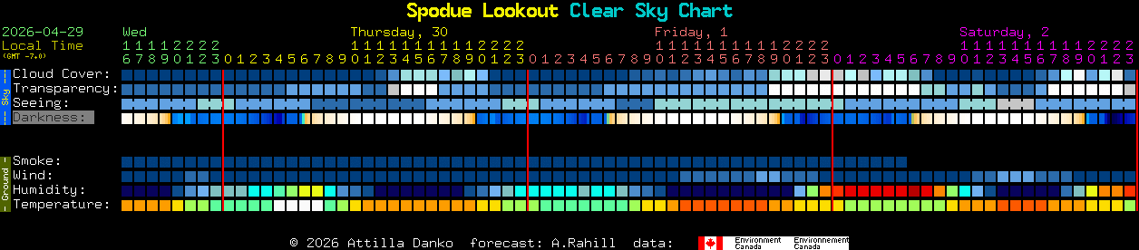 Current forecast for Spodue Lookout Clear Sky Chart