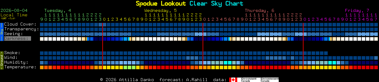 Current forecast for Spodue Lookout Clear Sky Chart