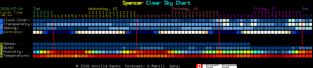 Current forecast for Spencer Clear Sky Chart