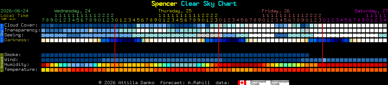 Current forecast for Spencer Clear Sky Chart