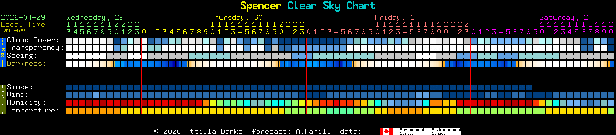 Current forecast for Spencer Clear Sky Chart