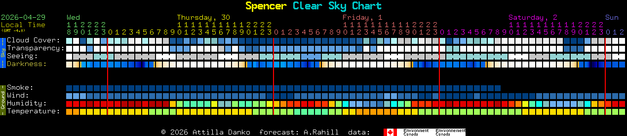 Current forecast for Spencer Clear Sky Chart