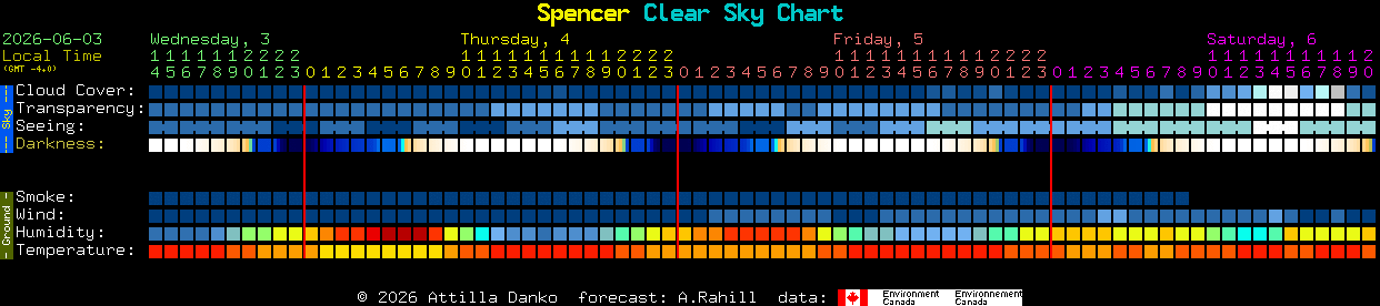 Current forecast for Spencer Clear Sky Chart