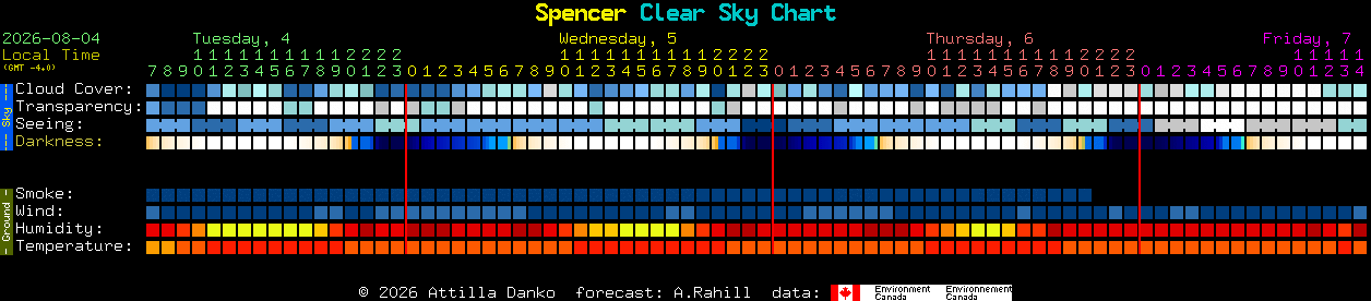 Current forecast for Spencer Clear Sky Chart