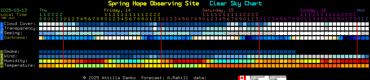 Current forecast for Spring Hope Observing Site Clear Sky Chart