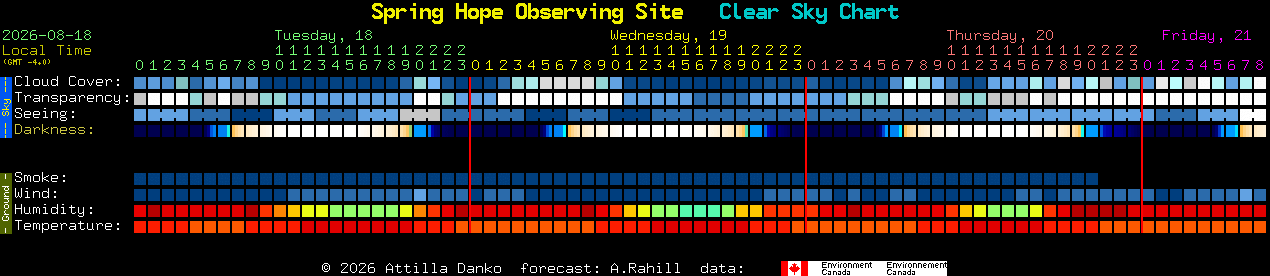 Current forecast for Spring Hope Observing Site Clear Sky Chart