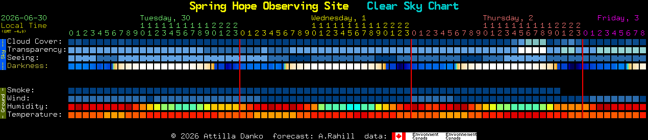 Current forecast for Spring Hope Observing Site Clear Sky Chart