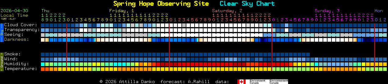 Current forecast for Spring Hope Observing Site Clear Sky Chart