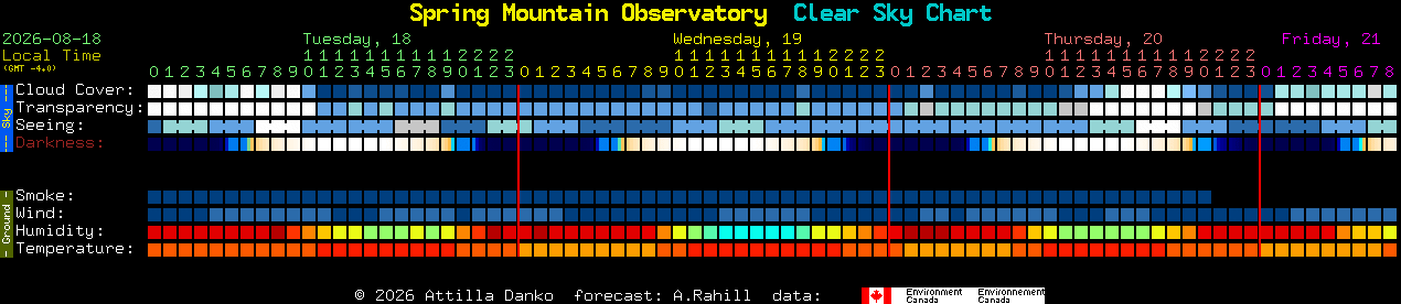 Current forecast for Spring Mountain Observatory Clear Sky Chart