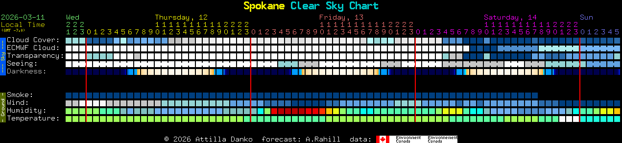 Current forecast for Spokane Clear Sky Chart