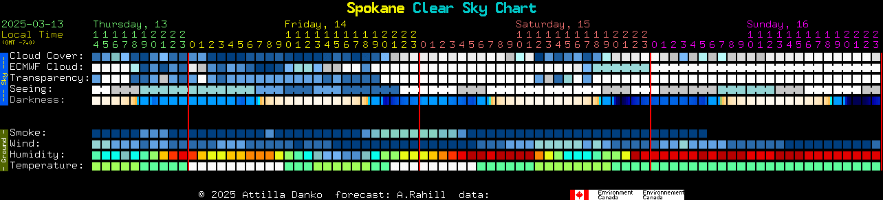 Current forecast for Spokane Clear Sky Chart