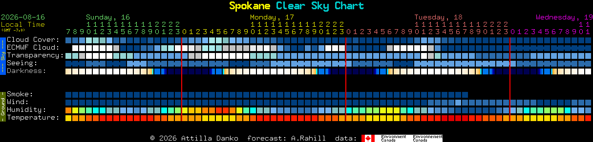 Current forecast for Spokane Clear Sky Chart