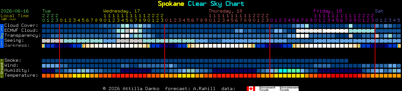 Current forecast for Spokane Clear Sky Chart