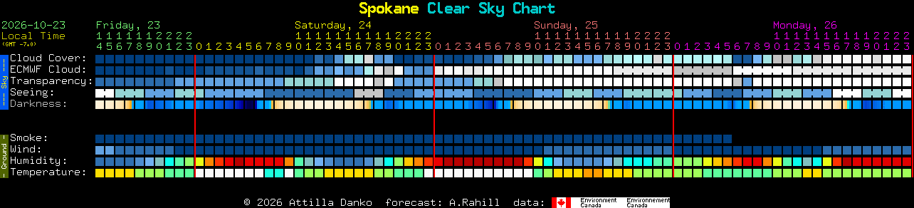 Current forecast for Spokane Clear Sky Chart