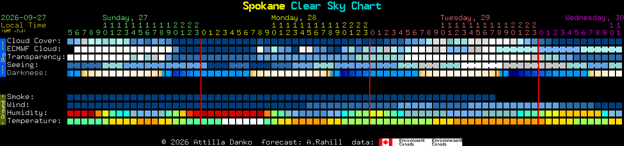 Current forecast for Spokane Clear Sky Chart