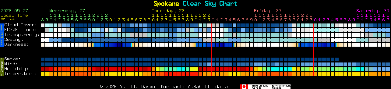 Current forecast for Spokane Clear Sky Chart