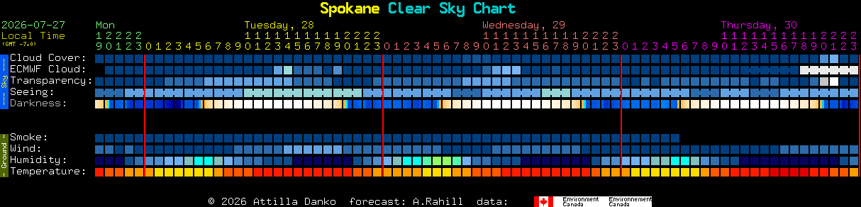 Current forecast for Spokane Clear Sky Chart