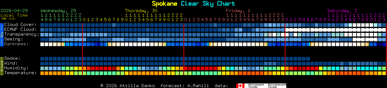 Current forecast for Spokane Clear Sky Chart