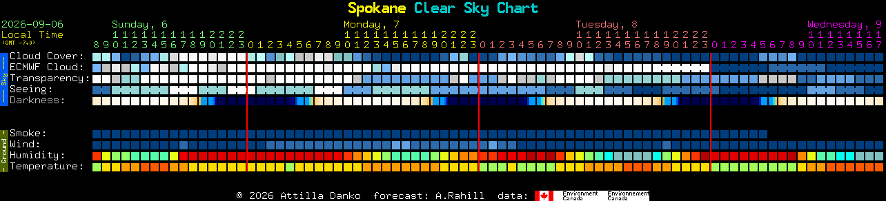 Current forecast for Spokane Clear Sky Chart