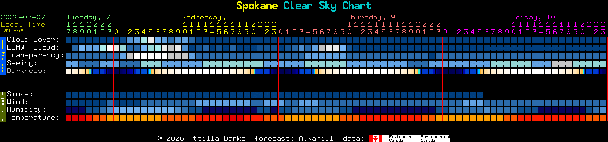 Current forecast for Spokane Clear Sky Chart