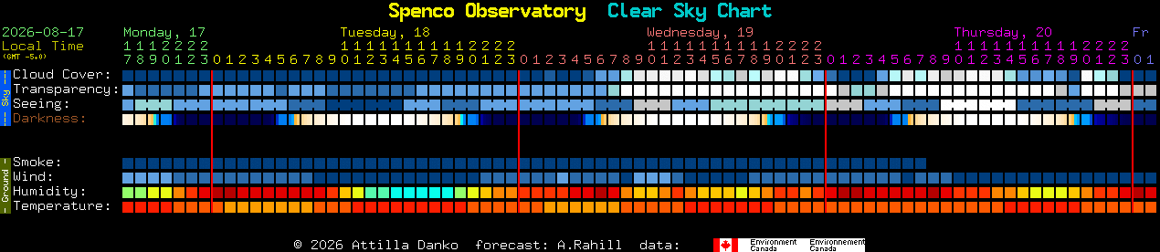 Current forecast for Spenco Observatory Clear Sky Chart