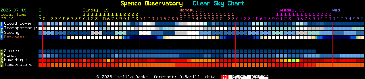 Current forecast for Spenco Observatory Clear Sky Chart