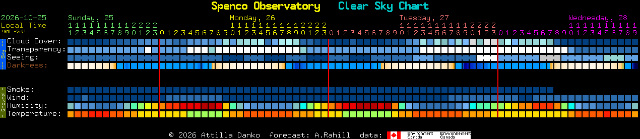 Current forecast for Spenco Observatory Clear Sky Chart