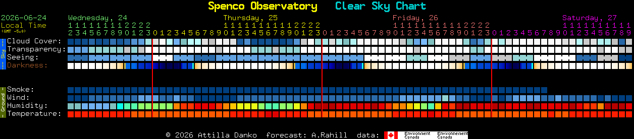 Current forecast for Spenco Observatory Clear Sky Chart