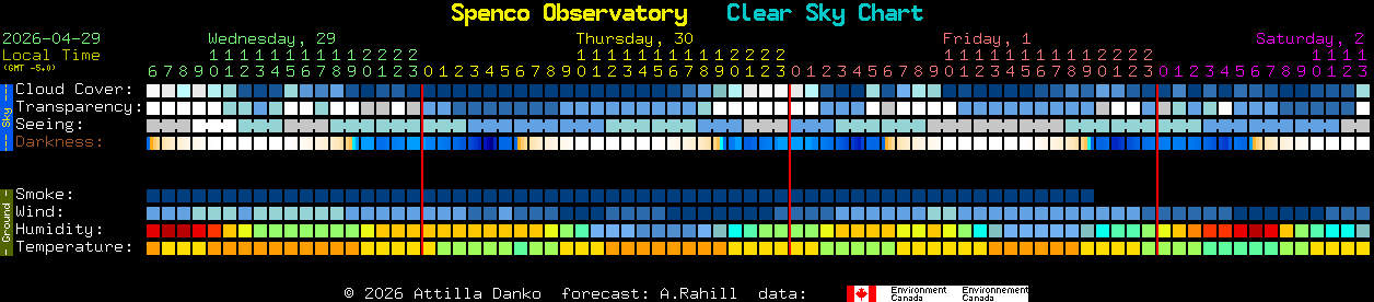Current forecast for Spenco Observatory Clear Sky Chart