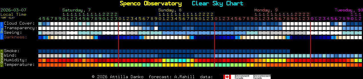 Current forecast for Spenco Observatory Clear Sky Chart