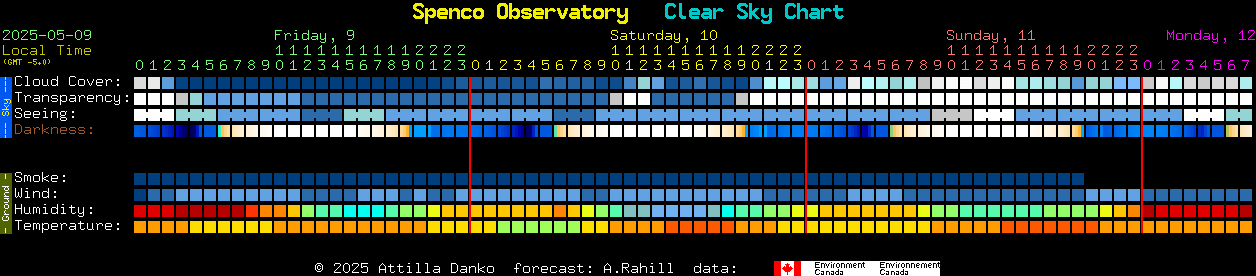 Current forecast for Spenco Observatory Clear Sky Chart