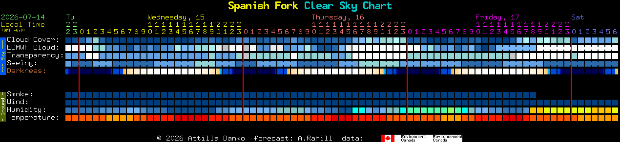 Current forecast for Spanish Fork Clear Sky Chart