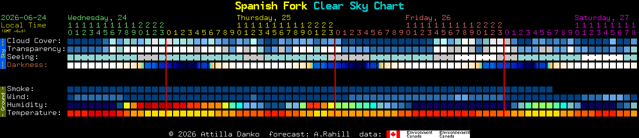 Current forecast for Spanish Fork Clear Sky Chart