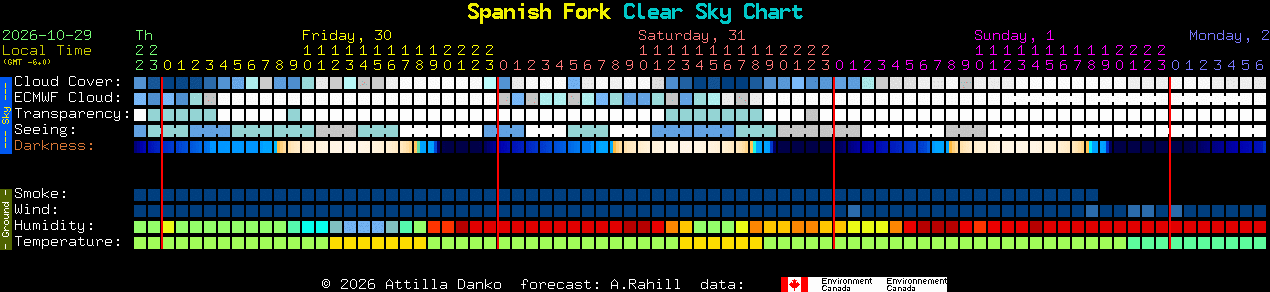Current forecast for Spanish Fork Clear Sky Chart
