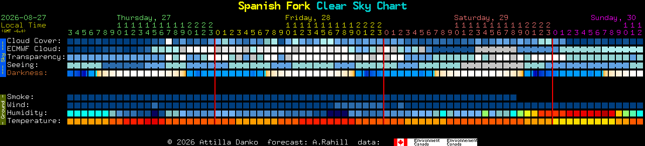 Current forecast for Spanish Fork Clear Sky Chart